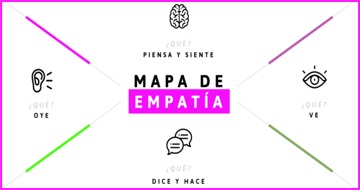 Mapas de empatía